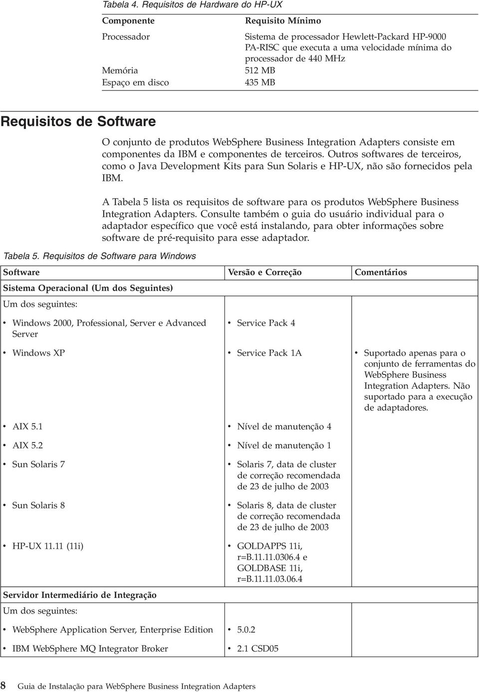 processador de 440 MHz 512 MB 435 MB Requisitos de Software Tabela 5.