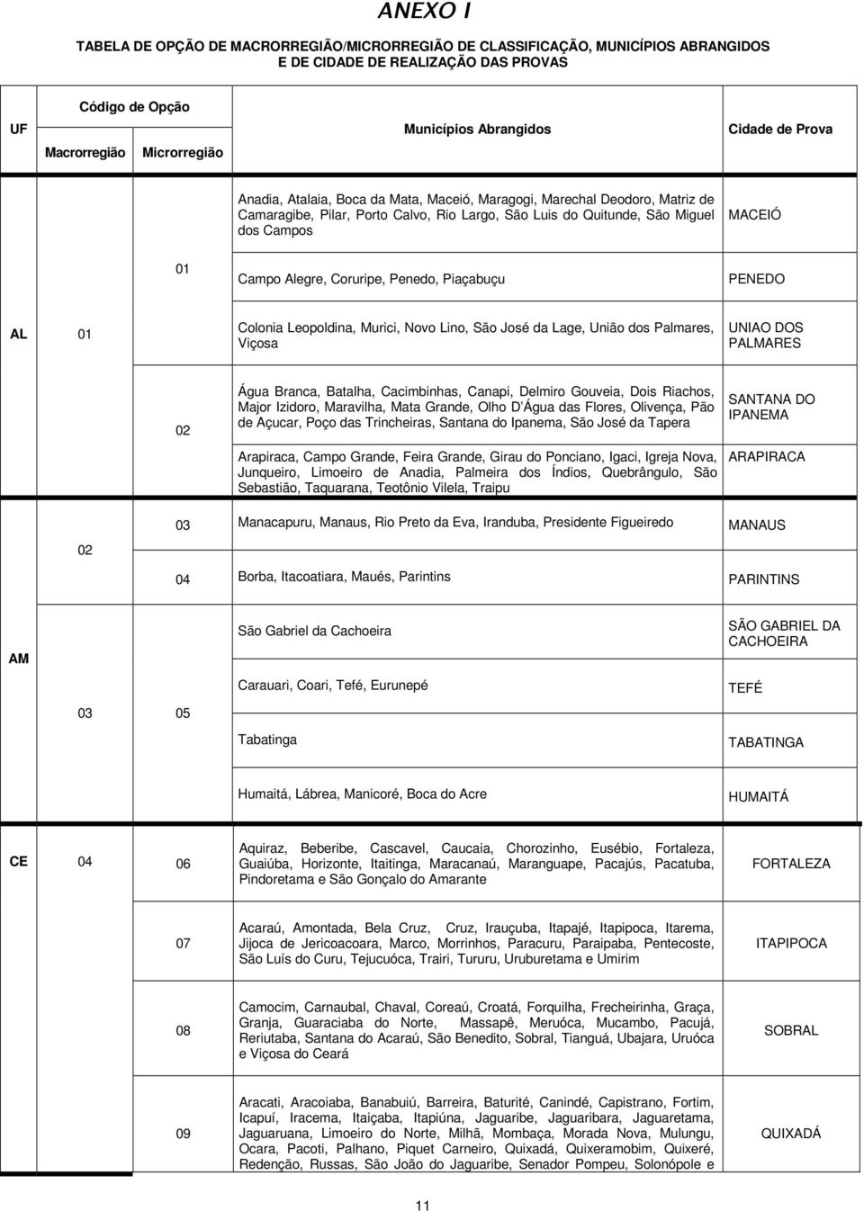 Alegre, Coruripe, Penedo, Piaçabuçu PENEDO AL 01 Colonia Leopoldina, Murici, Novo Lino, São José da Lage, União dos Palmares, Viçosa UNIAO DOS PALMARES 02 Água Branca, Batalha, Cacimbinhas, Canapi,