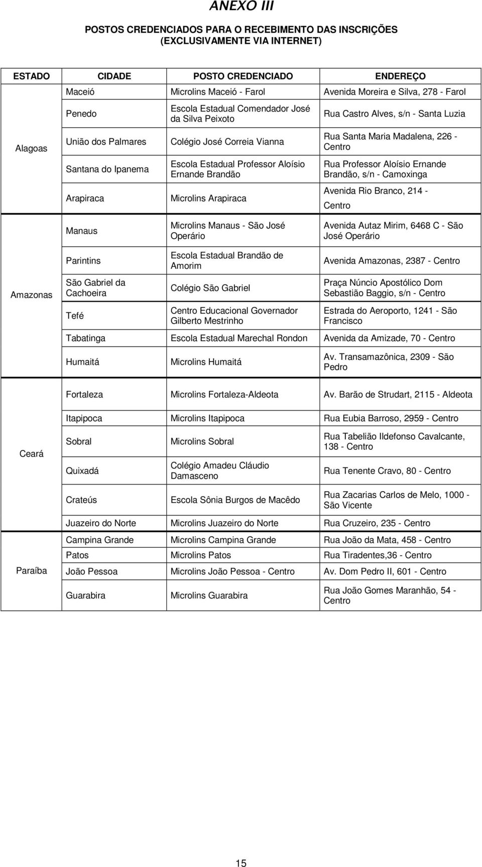 Arapiraca Rua Castro Alves, s/n - Santa Luzia Rua Santa Maria Madalena, 226 - Centro Rua Professor Aloísio Ernande Brandão, s/n - Camoxinga Avenida Rio Branco, 214 - Centro Manaus Microlins Manaus -