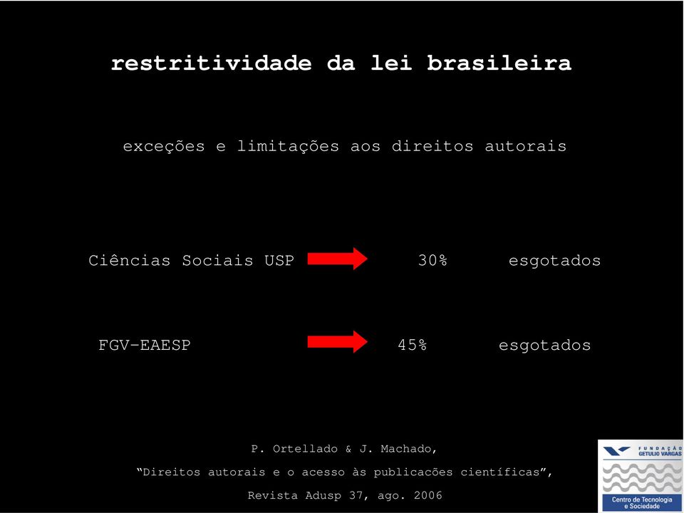 FGV-EAESP 45% esgotados P. Ortellado & J.