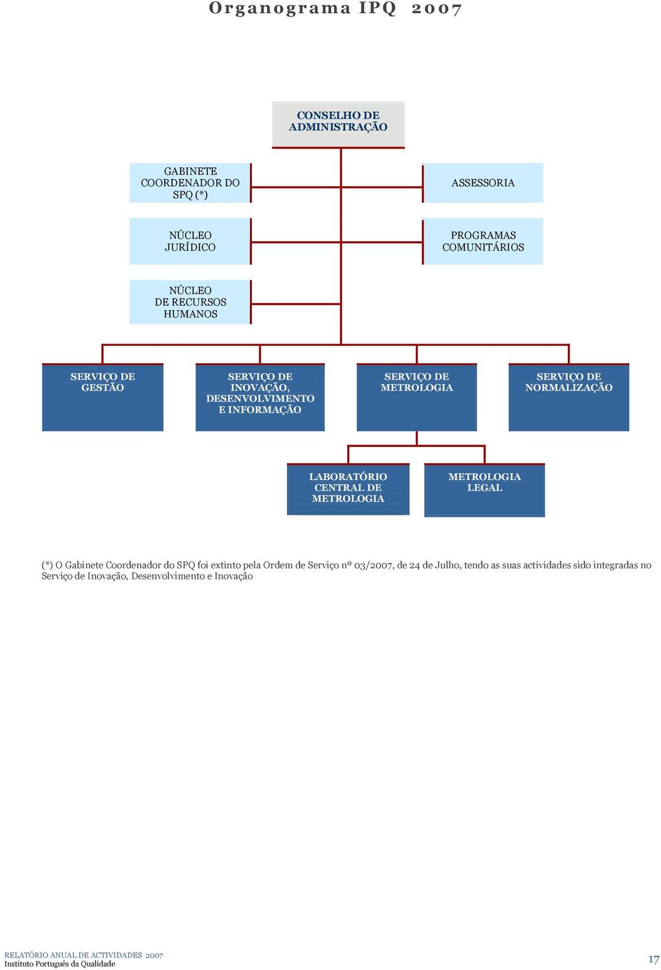 SERVIÇO DE NORMALIZAÇÃO LABORATÓRIO CENTRAL DE METROLOGIA METROLOGIA LEGAL (*) O Gabinete Coordenador do SPQ foi extinto pela Ordem