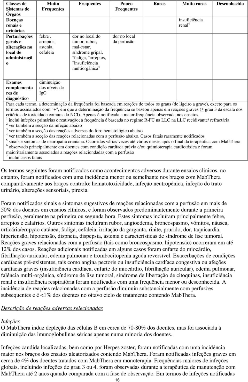 complementa res de diagnóstico diminuição dos níveis de IgG Para cada termo, a determinação da frequência foi baseada em reações de todos os graus (de ligeiro a grave), exceto para os termos