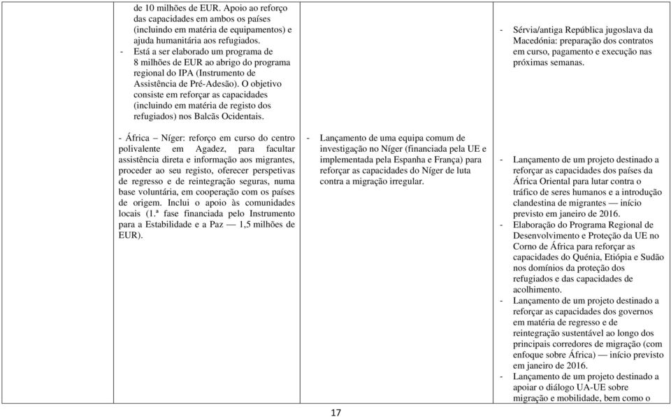 O objetivo consiste em reforçar as capacidades (incluindo em matéria de registo dos refugiados) nos Balcãs Ocidentais.