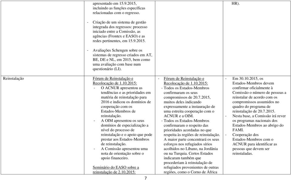 - Avaliações Schengen sobre os sistemas de regresso criados em AT, BE, DE e NL, em 2015, bem como uma avaliação com base num questionário (LI). Reinstalação Fórum de Reinstalação e Recolocação de 1.