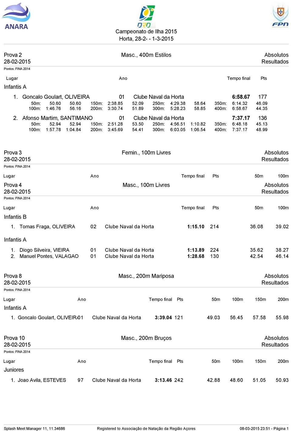 18 45.13 100m: 1:57.78 1:04.84 200m: 3:45.69 54.41 300m: 6:03.05 1:06.54 400m: 7:37.17 48.99 Prova 3 Femin., 100m Livres Absolutos Prova 4 Masc., 100m Livres Absolutos 1.