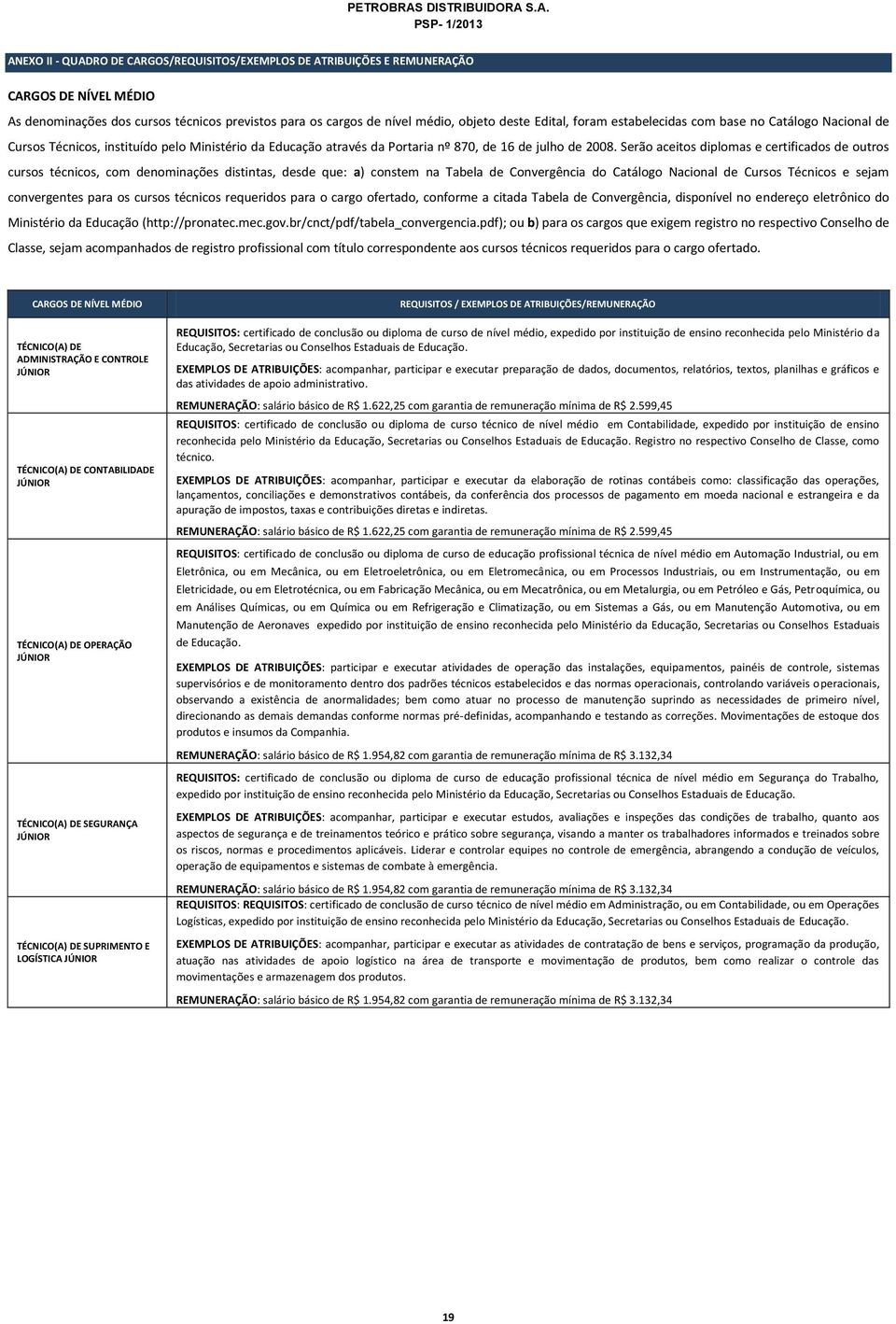 S.A. PSP- 1/2013 ANEXO II - QUADRO DE CARGOS/REQUISITOS/EXEMPLOS DE ATRIBUIÇÕES E REMUNERAÇÃO CARGOS DE NÍVEL MÉDIO As denominações dos cursos técnicos previstos para os cargos de nível médio, objeto