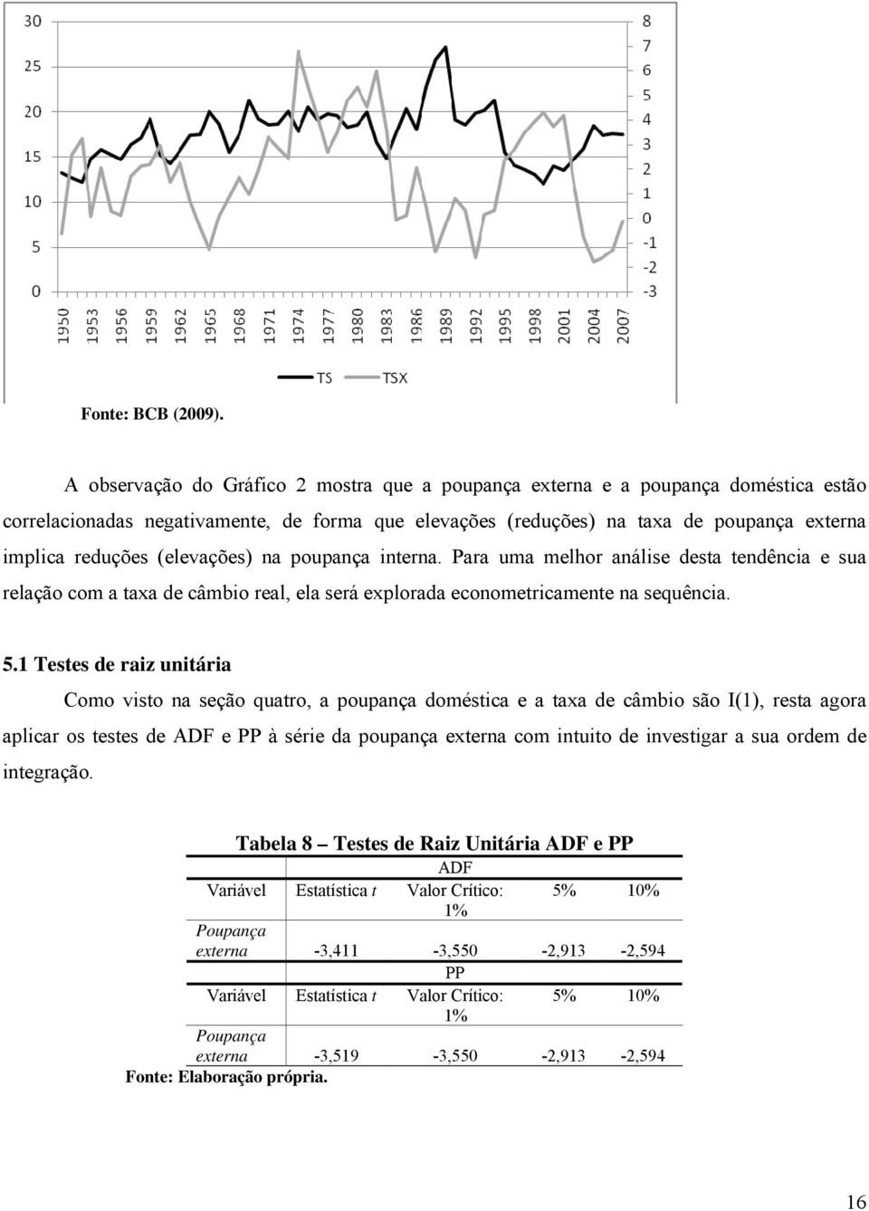 (elevações) na poupança interna. Para uma melhor análise desta tendência e sua relação com a taxa de câmbio real, ela será explorada econometricamente na sequência. 5.