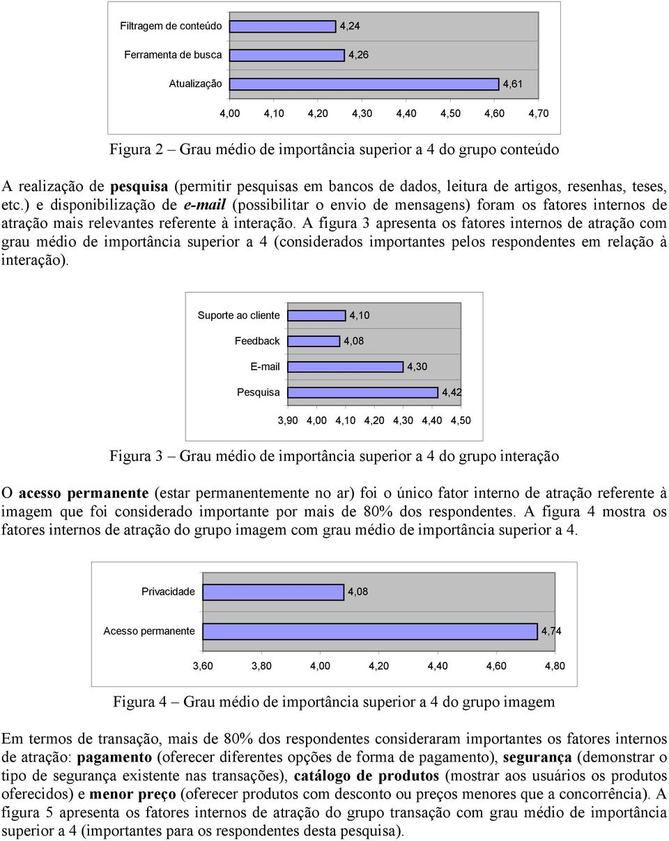 ) e disponibilização de e-mail (possibilitar o envio de mensagens) foram os fatores internos de atração mais relevantes referente à interação.