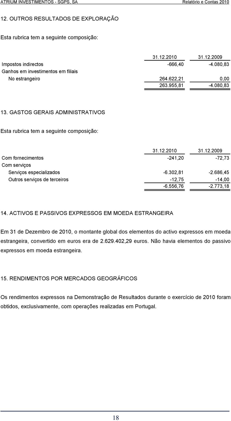 302,81-2.686,45 Outros serviços de terceiros -12,75-14,00-6.556,76-2.773,18 14.