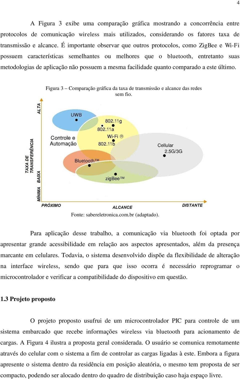 facilidade quanto comparado a este último. Figura 3 Comparação gráfica da taxa de transmissão e alcance das redes sem fio. Fonte: sabereletronica.com.br (adaptado).