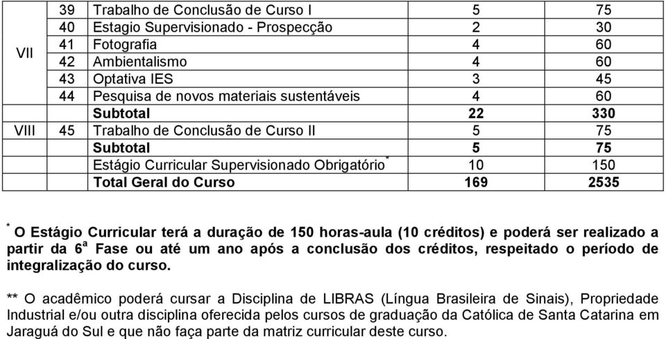 horas-aula (10 créditos) e poderá ser realizado a partir da 6 a Fase ou até um ano após a conclusão dos créditos, respeitado o período de integralização do curso.