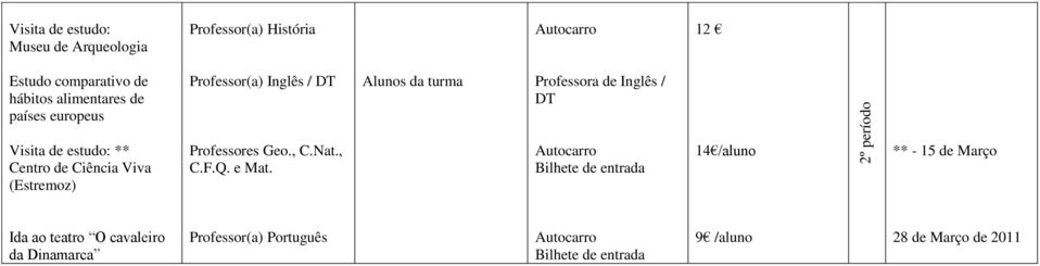 Professores Geo., C.Nat., C.F.Q. e Mat.