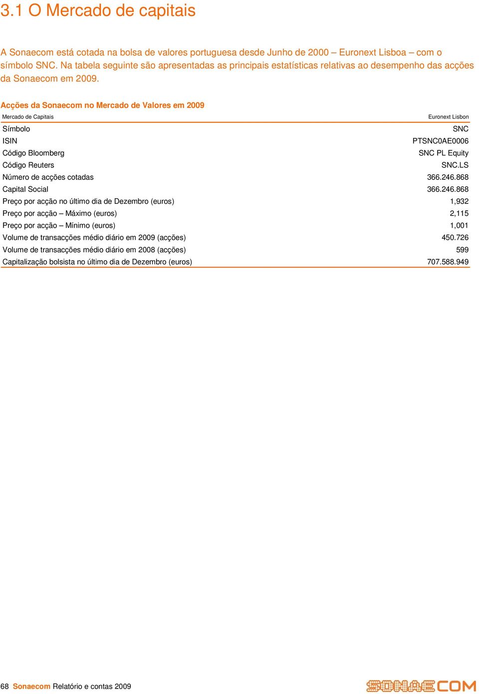 Acções da Sonaecom no Mercado de Valores em 2009 Mercado de Capitais Euronext Lisbon Símbolo SNC ISIN PTSNC0AE0006 Código Bloomberg SNC PL Equity Código Reuters SNC.LS Número de acções cotadas 366.