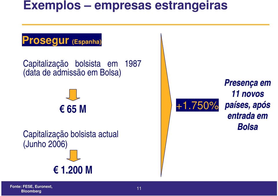 bolsista actual (Junho 2006) +1.