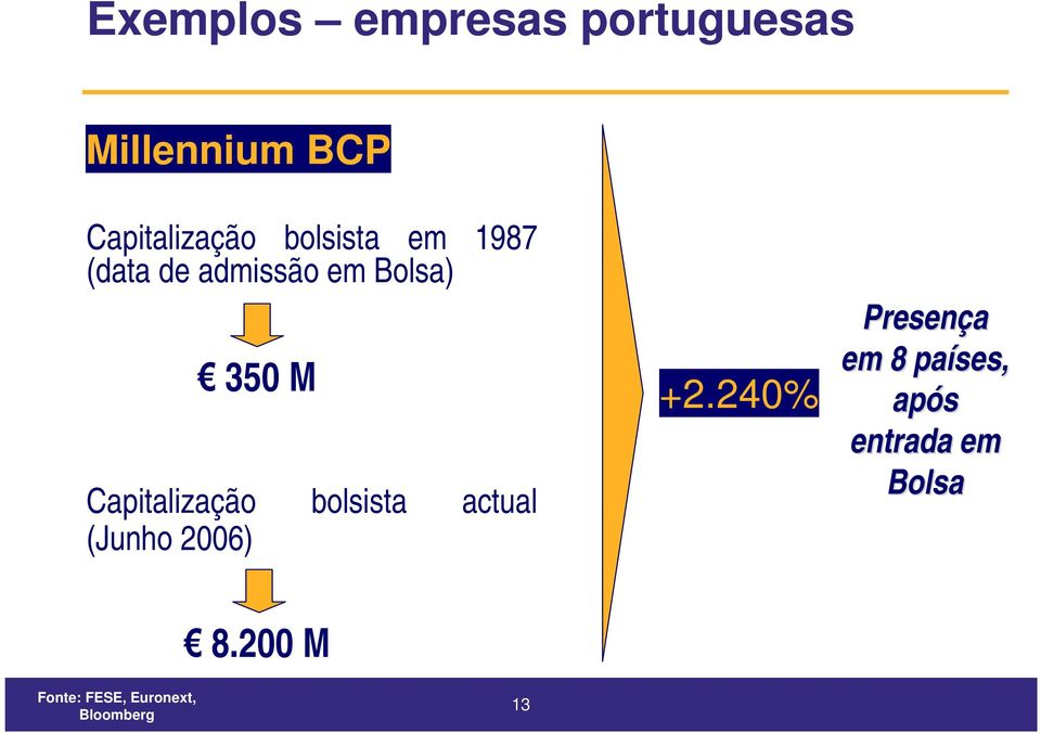 Capitalização bolsista actual (Junho 2006) +2.