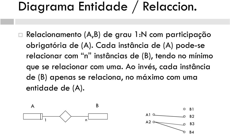 Cada istâcia de (A) pode-se relacioar com istâcias de (B), tedo o míimo