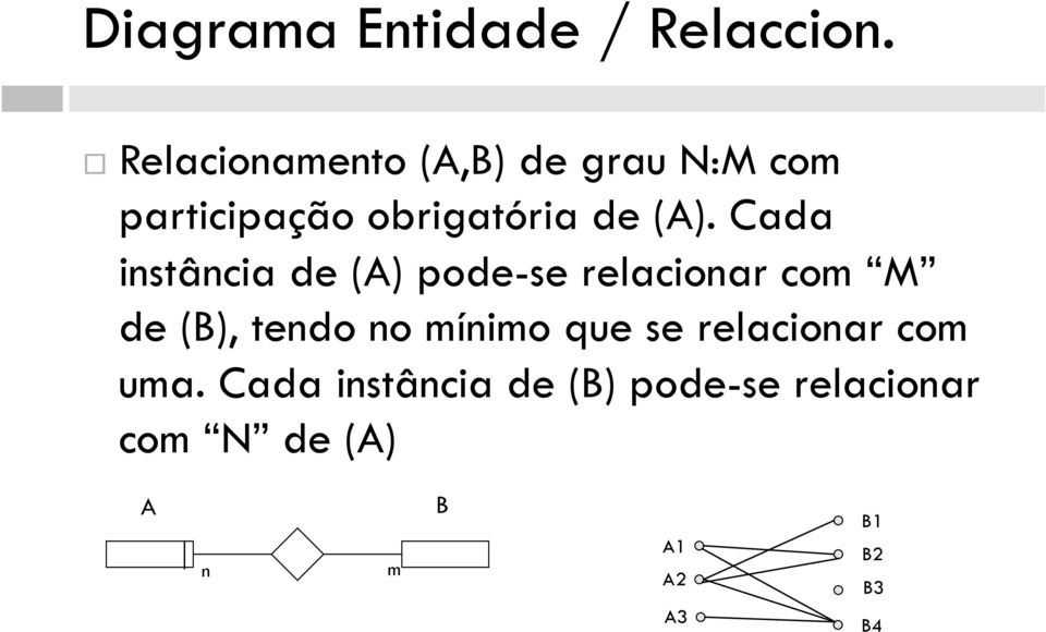 (A). Cada istâcia de (A) pode-se relacioar com M de (B), tedo o