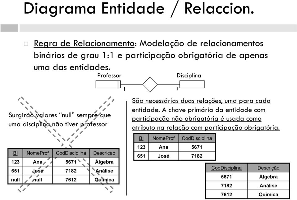 Aálise ull ull 762 Química São ecessárias duas relações, uma para cada etidade.