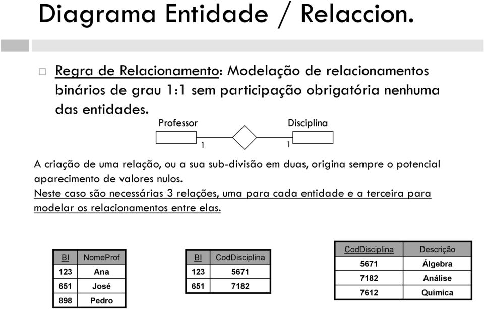 Professor Disciplia A criação de uma relação, ou a sua sub-divisão em duas, origia sempre o potecial aparecimeto de valores ulos.