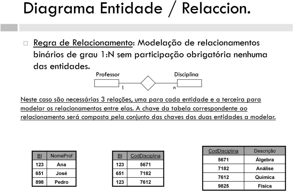 Professor Disciplia Neste caso são ecessárias 3 relações, uma para cada etidade e a terceira para modelar os relacioametos etre elas.