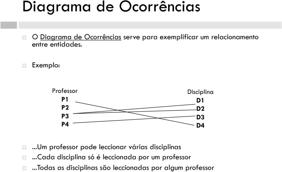 Exemplo: Professor P P2 P3 P4 Disciplia D D2 D3 D4.