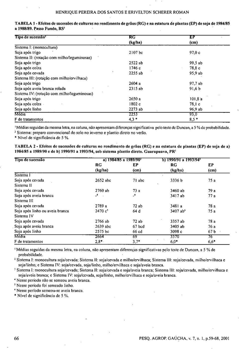 colza 1746 c 78,8 c Soja após cevada 2255 ab 95,9 ab Sistema III: (rotação com milho/ervilhaca) Soja após trigo 2604 a 97,7 ab Soja após aveia branca rolada 2315 ab 91,6 b Sistema IV: (rotação com