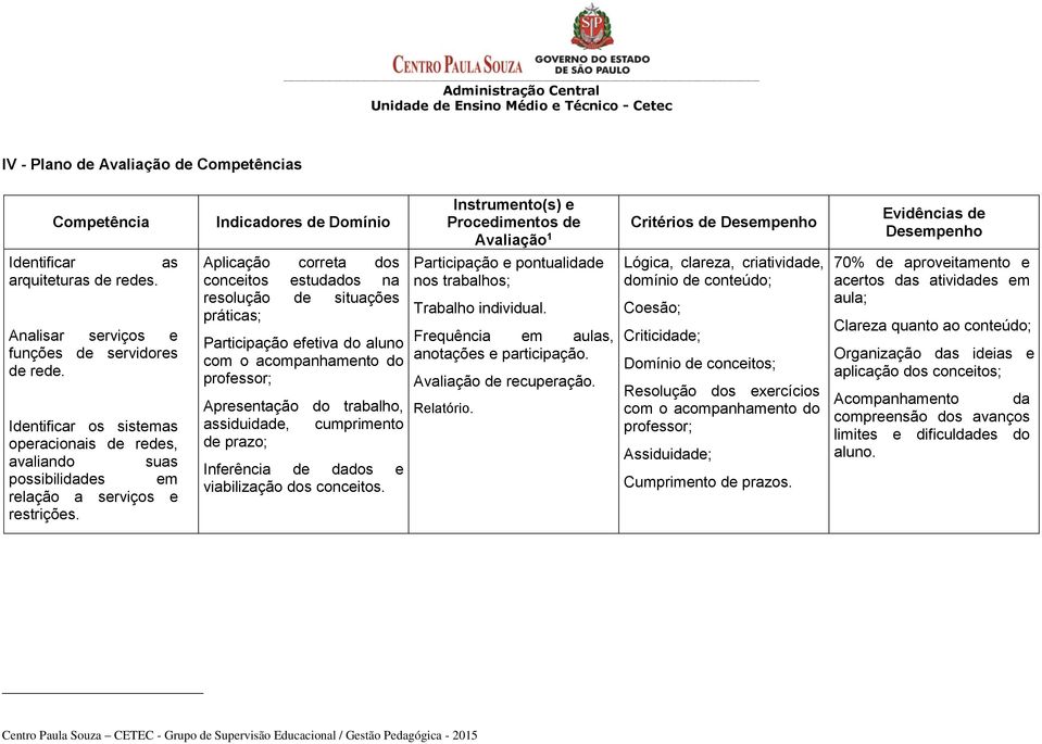 Indicadores de Domínio Aplicação correta dos conceitos estudados na resolução de situações práticas; Participação efetiva do aluno com o acompanhamento do professor; Apresentação do trabalho,