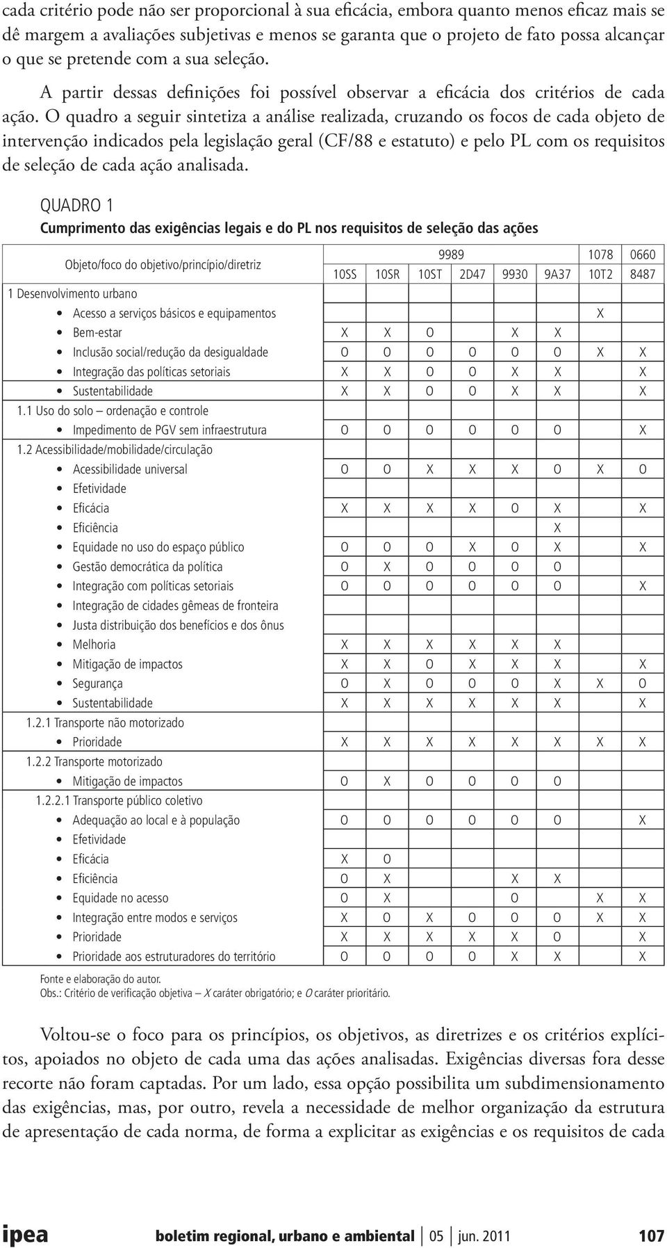 O quadro a seguir sintetiza a análise realizada, cruzando os focos de cada objeto de intervenção indicados pela legislação geral (CF/88 e estatuto) e pelo PL com os requisitos de seleção de cada ação