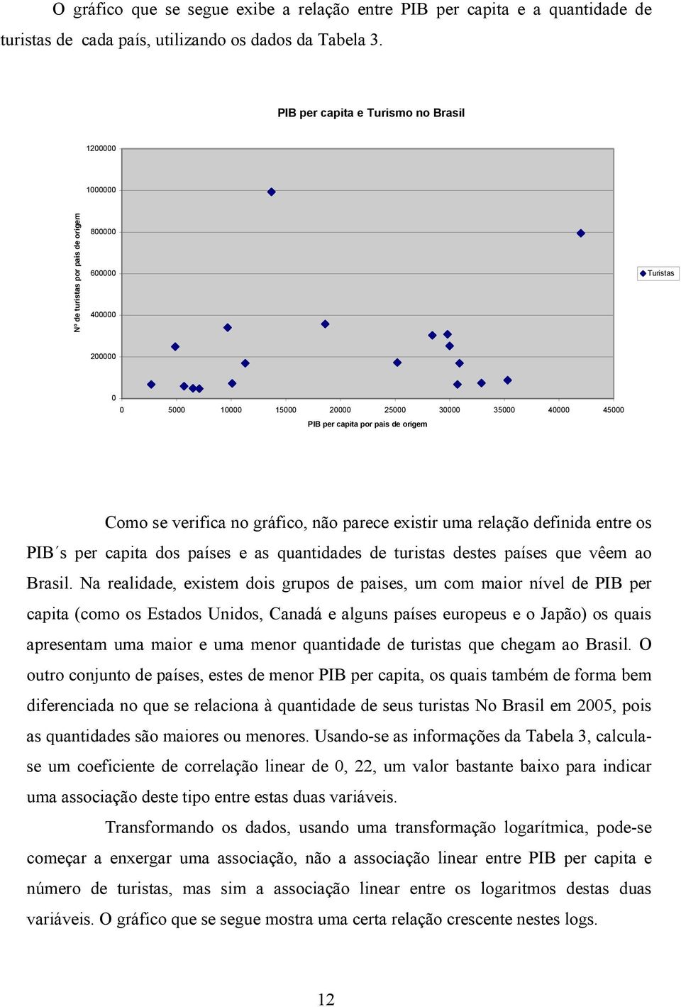 país de origem Como se verifica no gráfico, não parece existir uma relação definida entre os PIB s per capita dos países e as quantidades de turistas destes países que vêem ao Brasil.