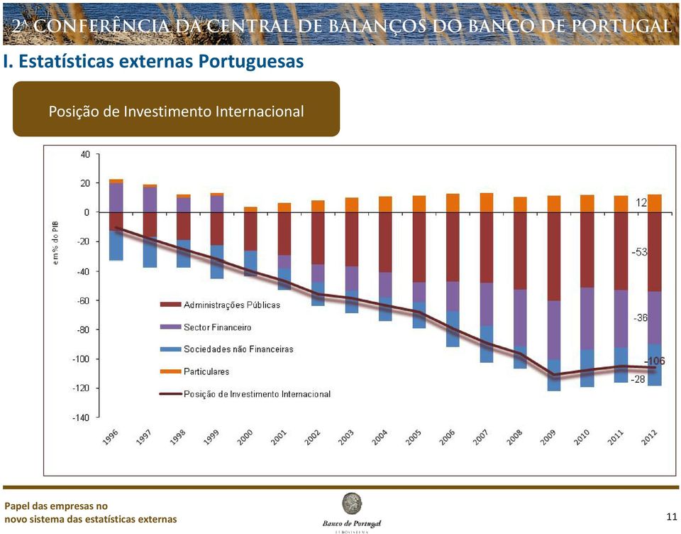 Investimento Internacional