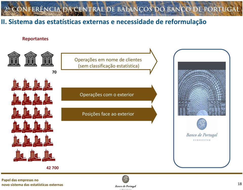 Sistema das estatísticas externas e necessidade de reformulação Reportantes Operações em nome