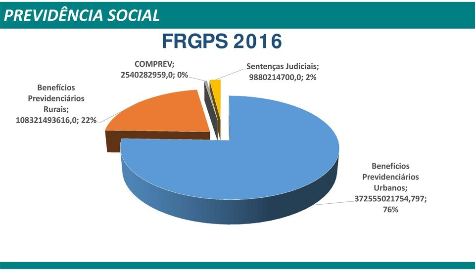 FRGPS 2016 Sentenças Judiciais; 9880214700,0;