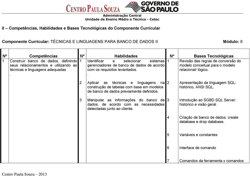 gerenciadores de banco de dados de acordo com os requisitos levantados modelo conceitual para o modelo relacional/ lógico 2 3 Aplicar as técnicas e linguagens na construção de tabelas com base em