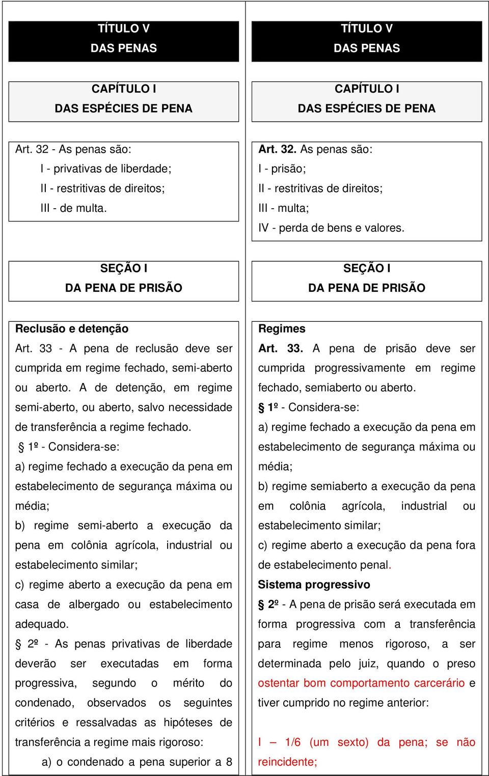 33 - A pena de reclusão deve ser cumprida em regime fechado, semi-aberto ou aberto. A de detenção, em regime semi-aberto, ou aberto, salvo necessidade de transferência a regime fechado.