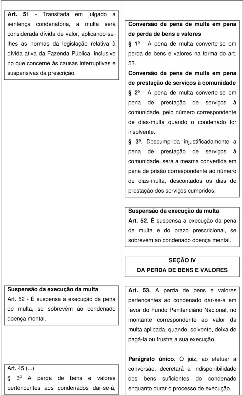 Conversão da pena de multa em pena de perda de bens e valores 1º - A pena de multa converte-se em perda de bens e valores na forma do art. 53.