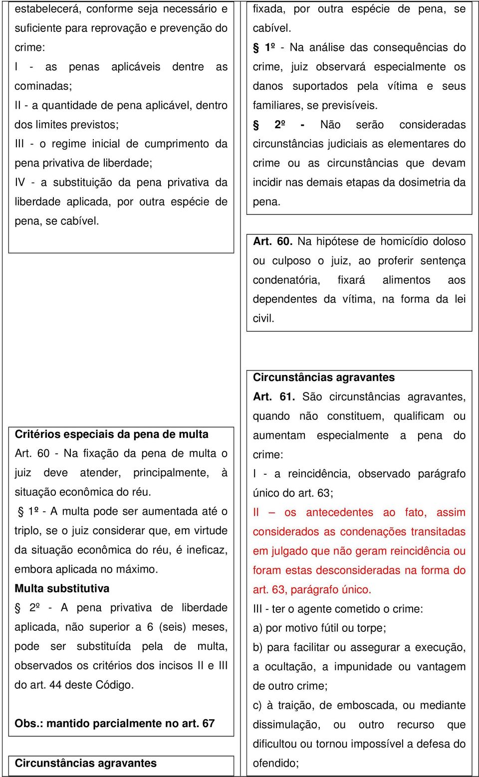 fixada, por outra espécie de pena, se cabível. 1º - Na análise das consequências do crime, juiz observará especialmente os danos suportados pela vítima e seus familiares, se previsíveis.