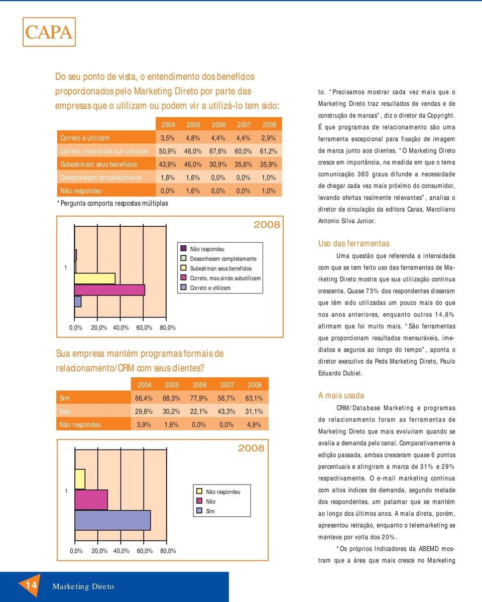 *Pergunta comporta respostas múltiplas Sua empresa mantém programas formais de relacionamento/crm com seus clientes?