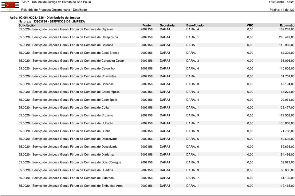 0020 - Serviço de Limpeza Geral / Fórum da Comarca de Carapicuíba 2002156 DARAJ DARAJ 1 0,00 208.449,00 55.0020 - Serviço de Limpeza Geral / Fórum da Comarca de Cardoso 2002156 DARAJ DARAJ 0,00 110.