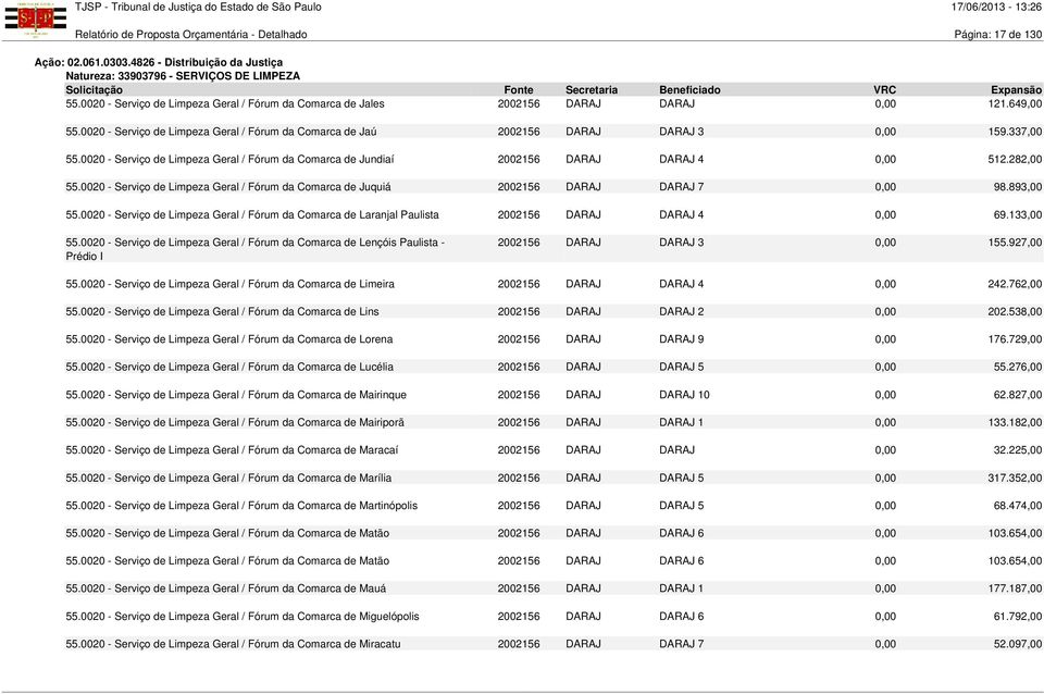 0020 - Serviço de Limpeza Geral / Fórum da Comarca de Jundiaí 2002156 DARAJ DARAJ 4 0,00 512.282,00 55.0020 - Serviço de Limpeza Geral / Fórum da Comarca de Juquiá 2002156 DARAJ DARAJ 7 0,00 98.