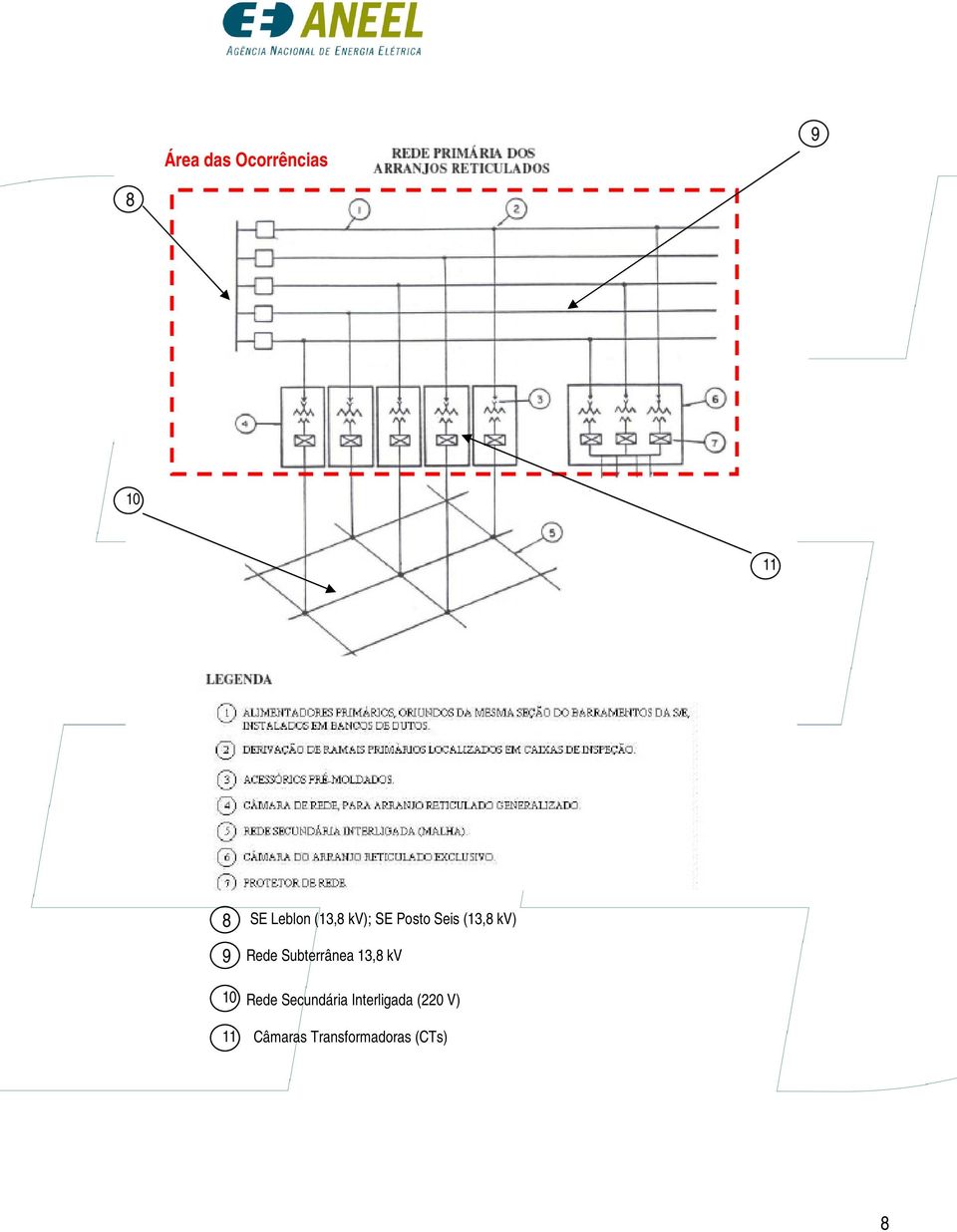 Rede Subterrânea 13,8 kv Rede Secundária