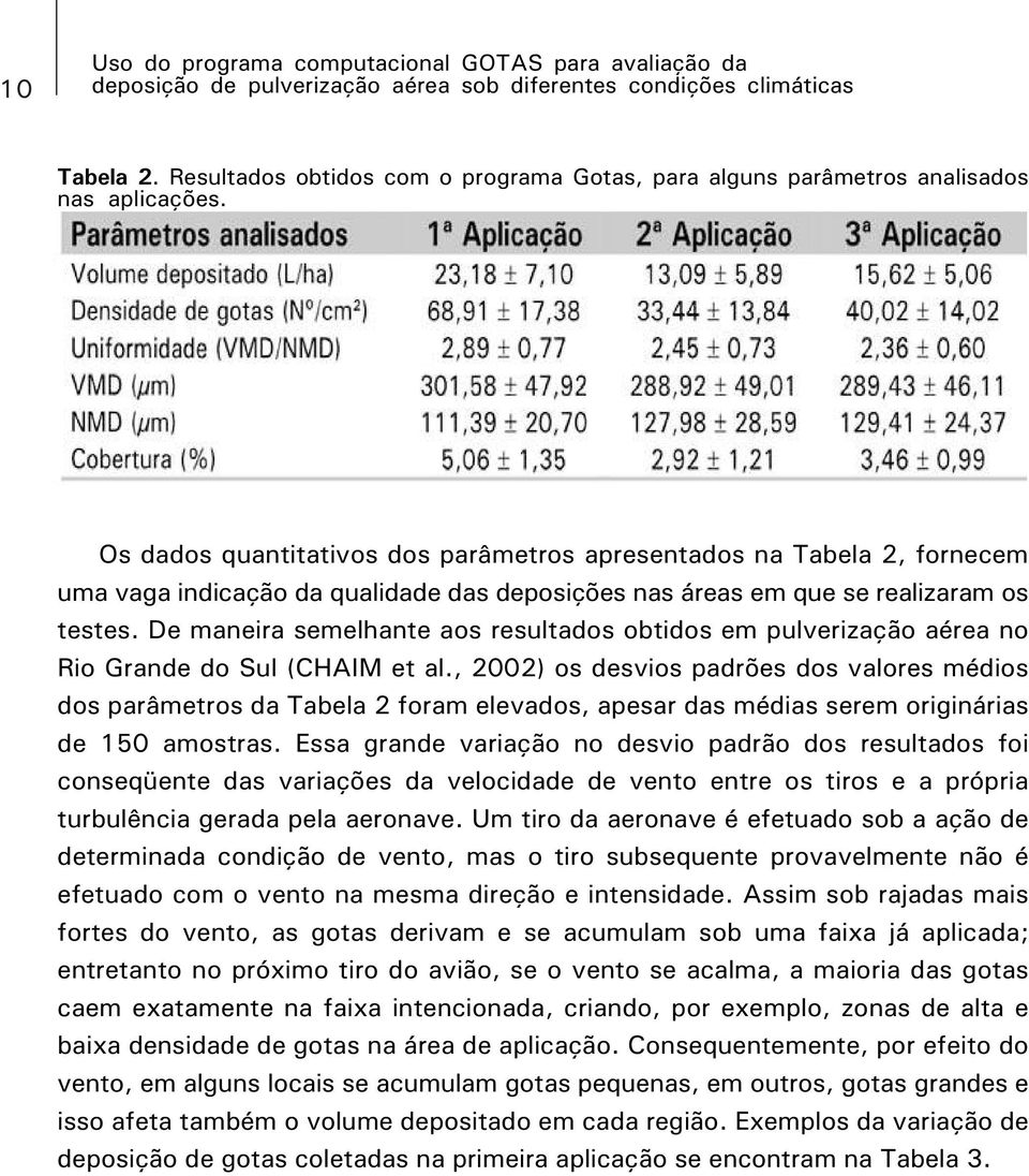 De maneira semelhante aos resultados obtidos em pulverização aérea no Rio Grande do Sul (CHAIM et al.