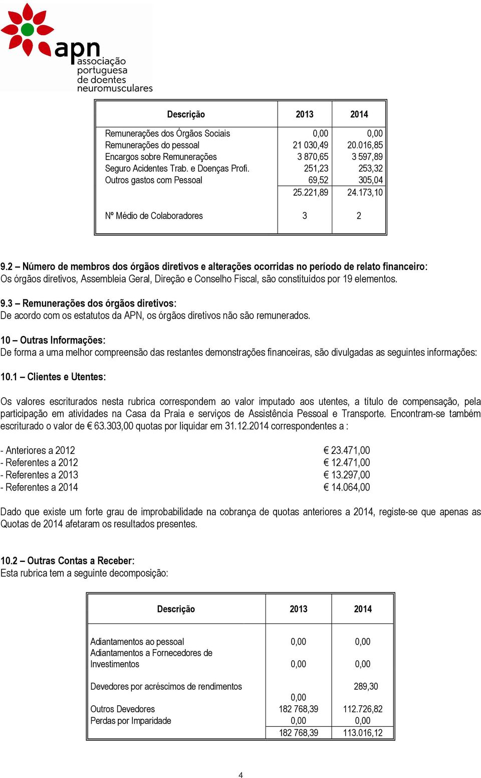 2 Número de membros dos órgãos diretivos e alterações ocorridas no período de relato financeiro: Os órgãos diretivos, Assembleia Geral, Direção e Conselho Fiscal, são constituídos por 19 elementos. 9.