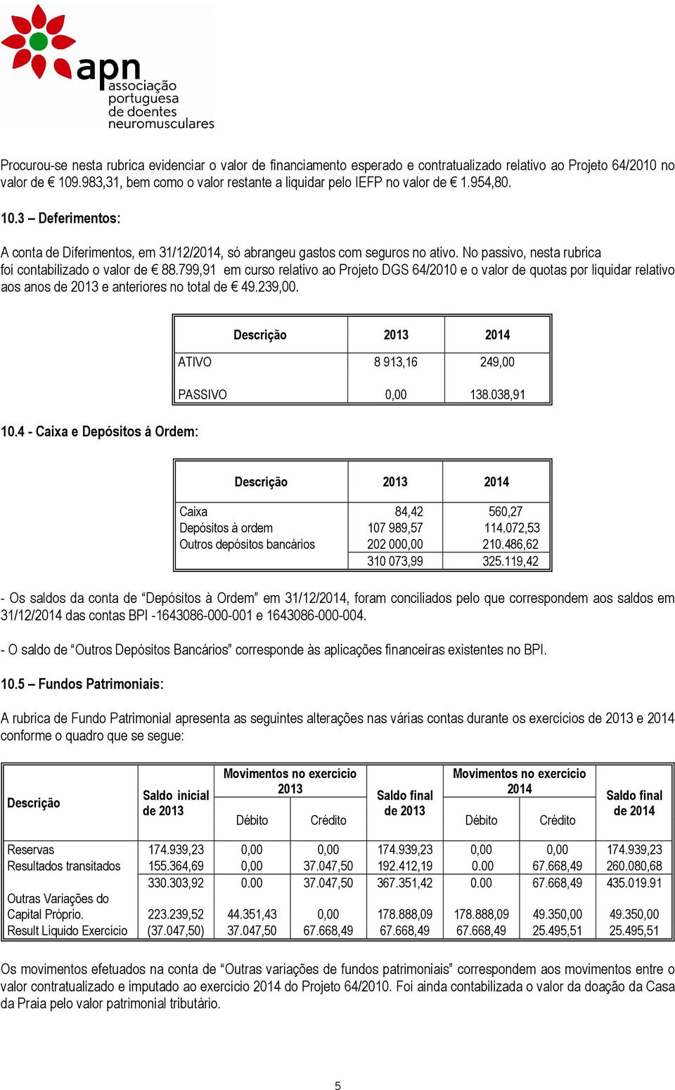 No passivo, nesta rubrica foi contabilizado o valor de 88.799,91 em curso relativo ao Projeto DGS 64/2010 e o valor de quotas por liquidar relativo aos anos de 2013 e anteriores no total de 49.239,00.