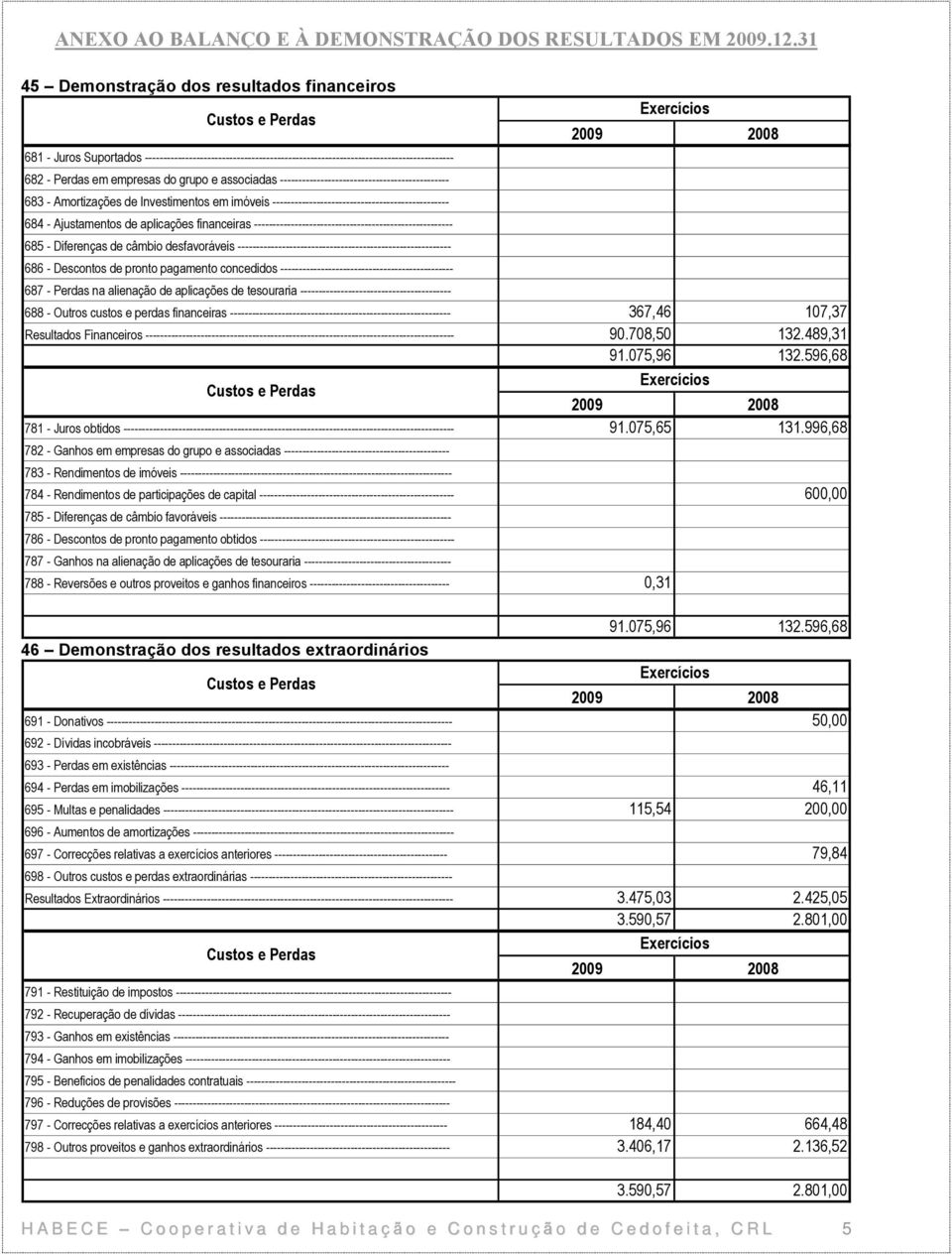 ------------------------------------------------------ 685 - Diferenças de câmbio desfavoráveis ---------------------------------------------------------- 686 - Descontos de pronto pagamento