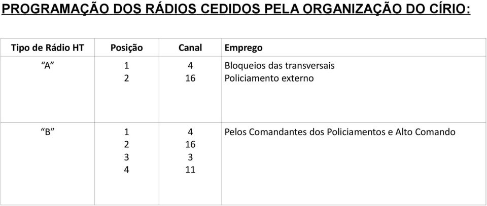 Bloqueios das transversais Policiamento externo B 1 2 3