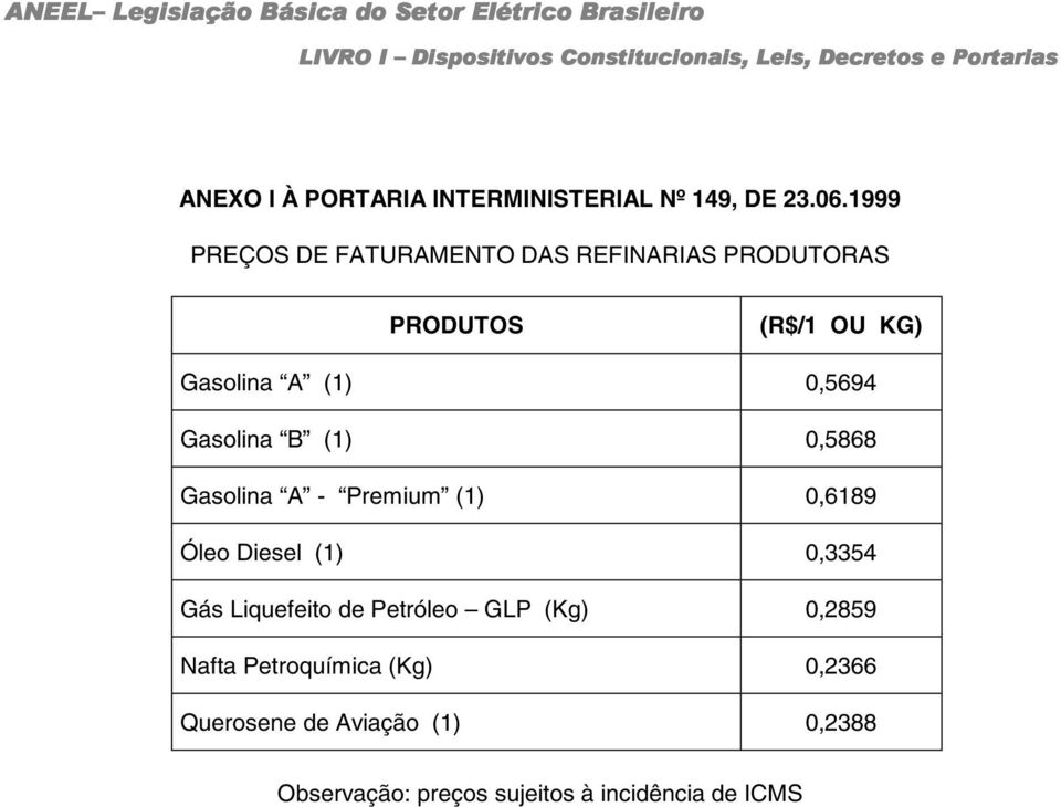 0,5694 Gasolina B (1) 0,5868 Gasolina A - Premium (1) 0,6189 Óleo Diesel (1) 0,3354 Gás