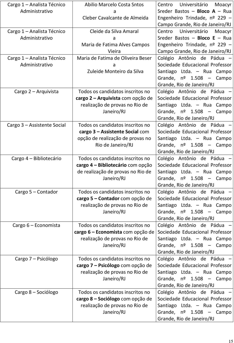 no Rio de Jneiro/RJ crgo 3 Assistente Socil com opção de relizção de provs no Rio de Jneiro/RJ crgo 4 Bibliotecário com opção de relizção de provs no Rio de Jneiro/RJ crgo 5 Contdor com opção de