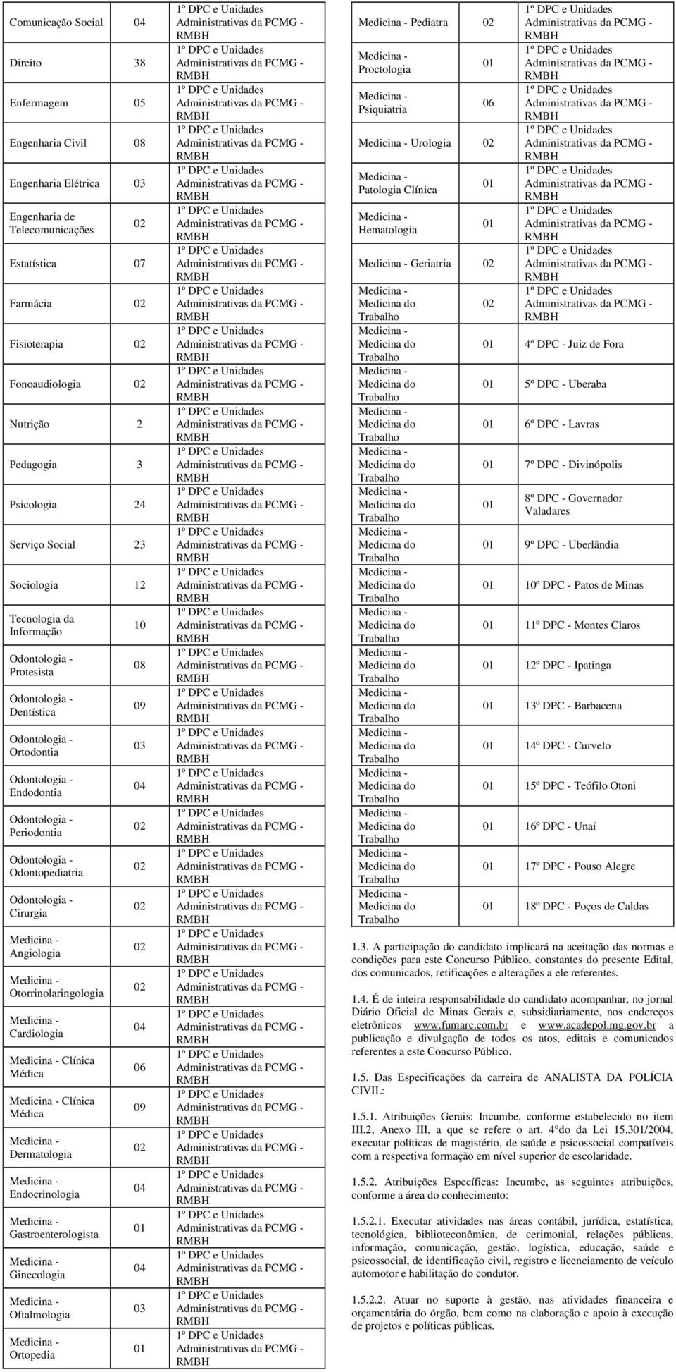 Cardiologia Clínica Médica Clínica Médica Dermatologia Endocrinologia Gastroenterologista Ginecologia Oftalmologia Ortopedia 10 08 09 03 04 02 02 02 02 02 04 06 09 02 04 01 04 03 01 Pediatra 02