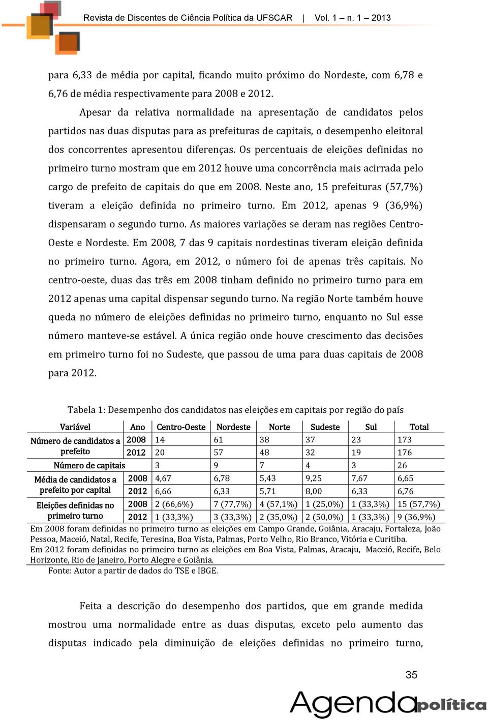 Os percentuais de eleições definidas no primeiro turno mostram que em 2012 houve uma concorrência mais acirrada pelo cargo de prefeito de capitais do que em 2008.