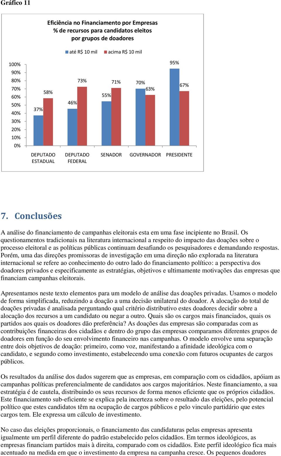 Os questionamentos tradicionais na literatura internacional a respeito do impacto das doações sobre o processo eleitoral e as políticas públicas continuam desafiando os pesquisadores e demandando